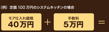 （例）定価100万円のシステムキッチンの場合 モア仕入れ価格40万円＋手数料5万円＝